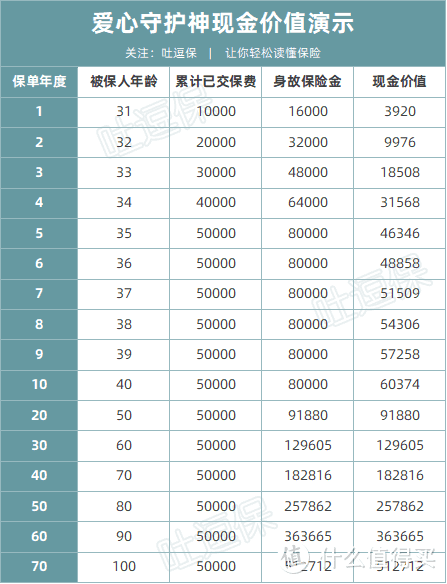 （制图By吐逗保，未经授权禁止转载）