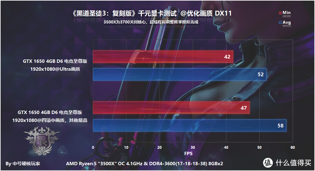 《黑道圣徒3：复刻版》—恶搞乐趣多，GTX 1660即可畅玩