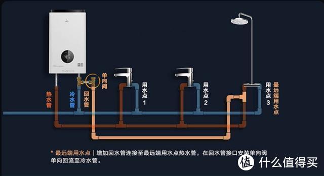 告别等待，即开即用的燃气热水器，为云米全屋互联网家电做准备