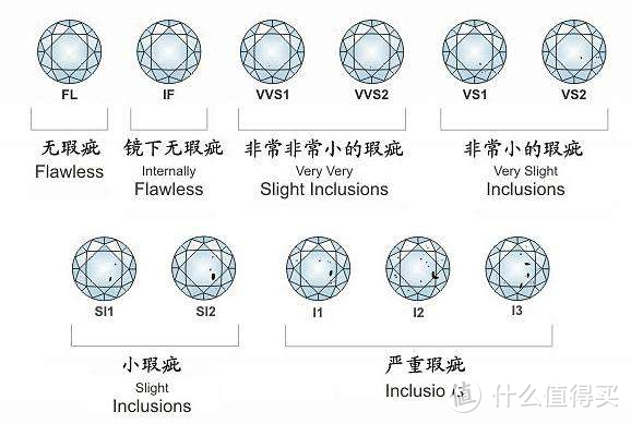 2020年最全BlueNile钻戒购买攻略，心心的钻石粉们，快回家啦~