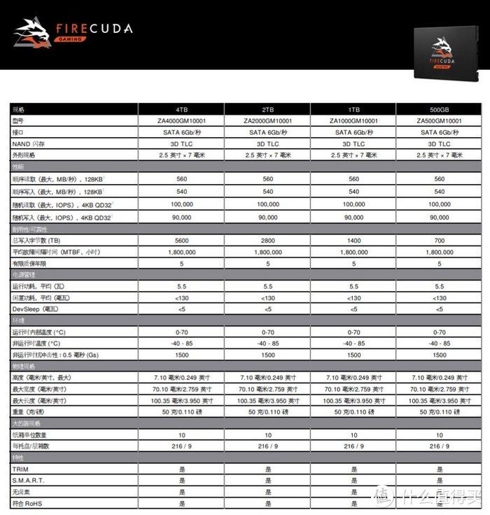 最高4TB容量、耐用性还不错：希捷 发布 FireCuda120 SSD酷玩 5年质保