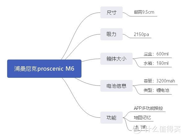 以我买的为例，2018年11月购买的机器人参数，各位选购时做底线参考