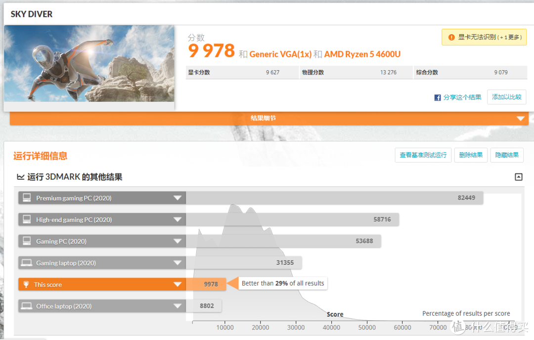 3Dmark简单的评价等级，之多也就是轻度游戏