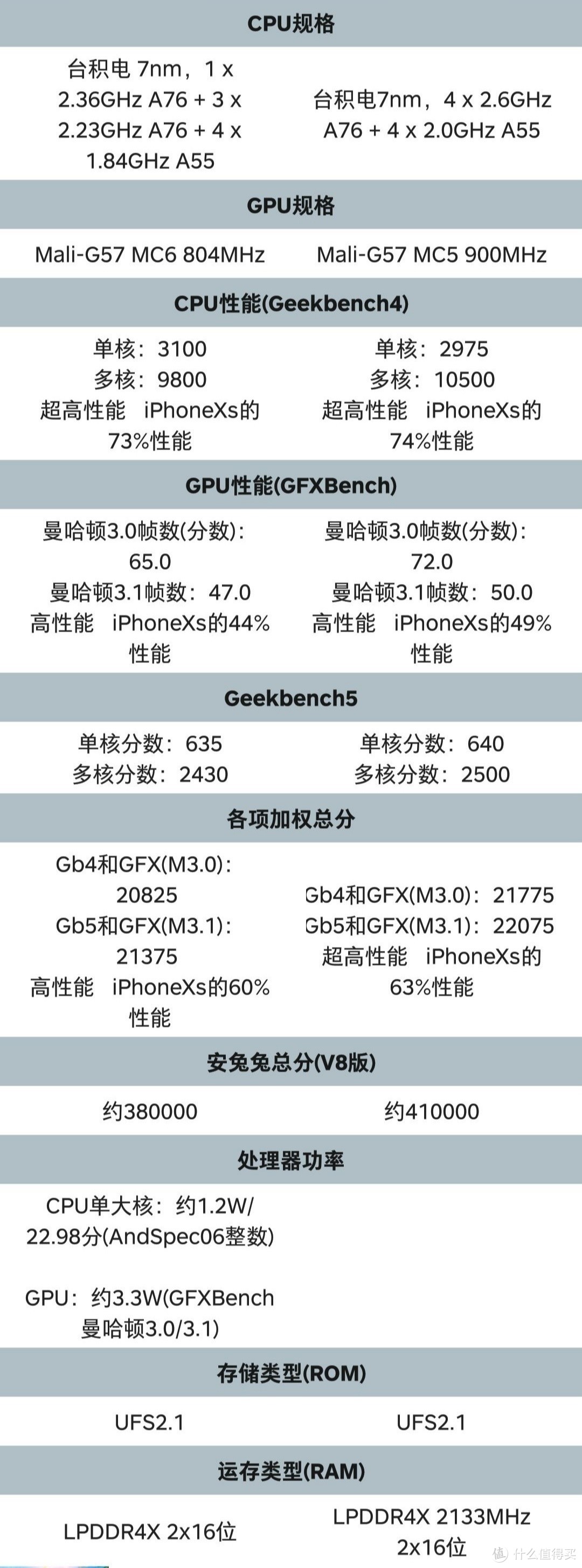 像素级对标！荣耀 X10 和红米 10X 超详细对比