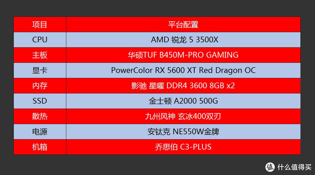 一大波免费游戏来袭，3500X+RX5600XT打造的3A高性价比游戏主机分享