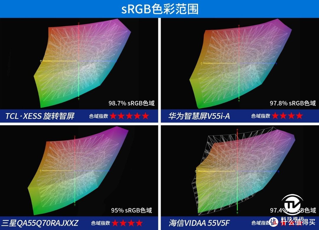 挑战最佳人眼观感体验 四款智屏画质大比拼