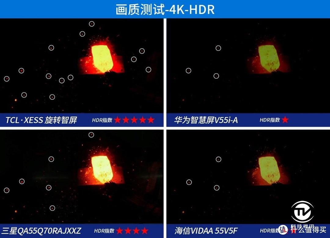 挑战最佳人眼观感体验 四款智屏画质大比拼