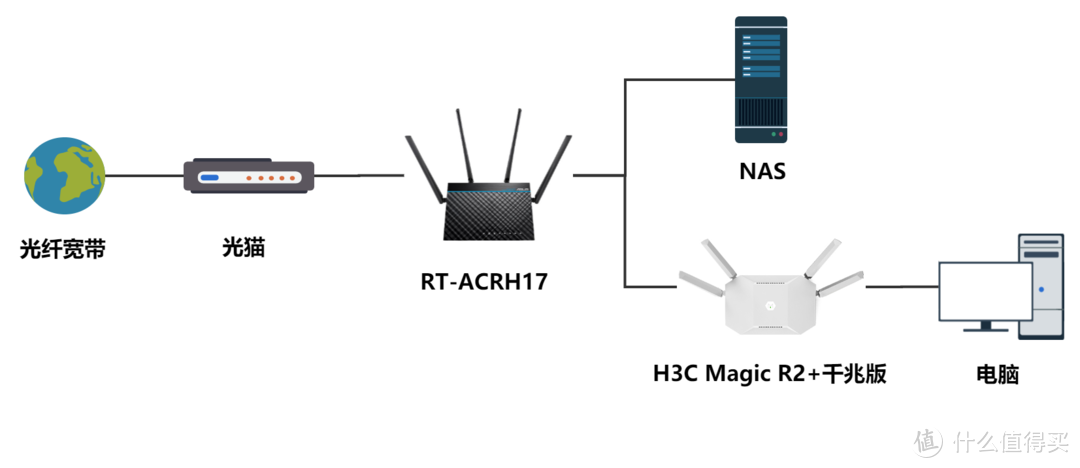 升级宽带送的路由器能不能用？H3C Magic R2+千兆版路拆机评测