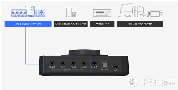 SXFI（声晰飞）技术终于登陆中国，相关产品你知道多少？