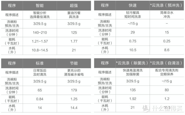 洗碗机挑选与美的RX20的使用体验