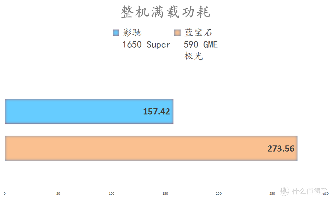 1080P分辨率下， 1650 Super 4G显存够用吗？590 GME 的大显存有优势吗？