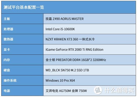 Intel十代酷睿i5-10600K评测 胜过i7的中端神U