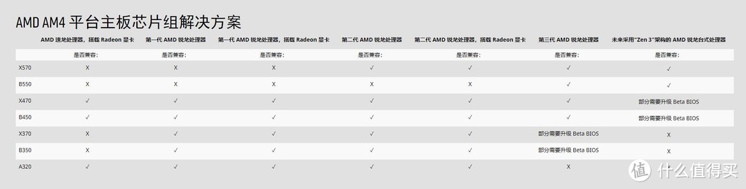 2020年618期间AMD平台X570主板选购指南
