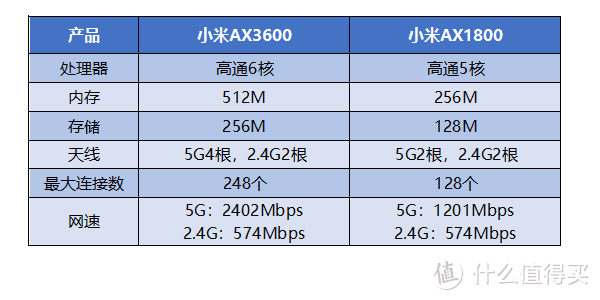 平民化Wi-Fi 6路由器:小米AX1800无线路由器试用报告
