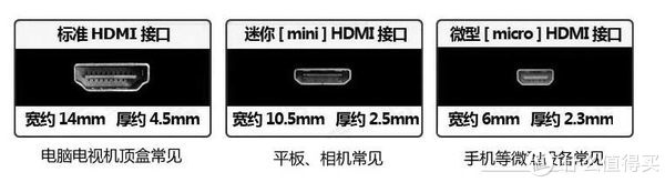 不同的HDMI口