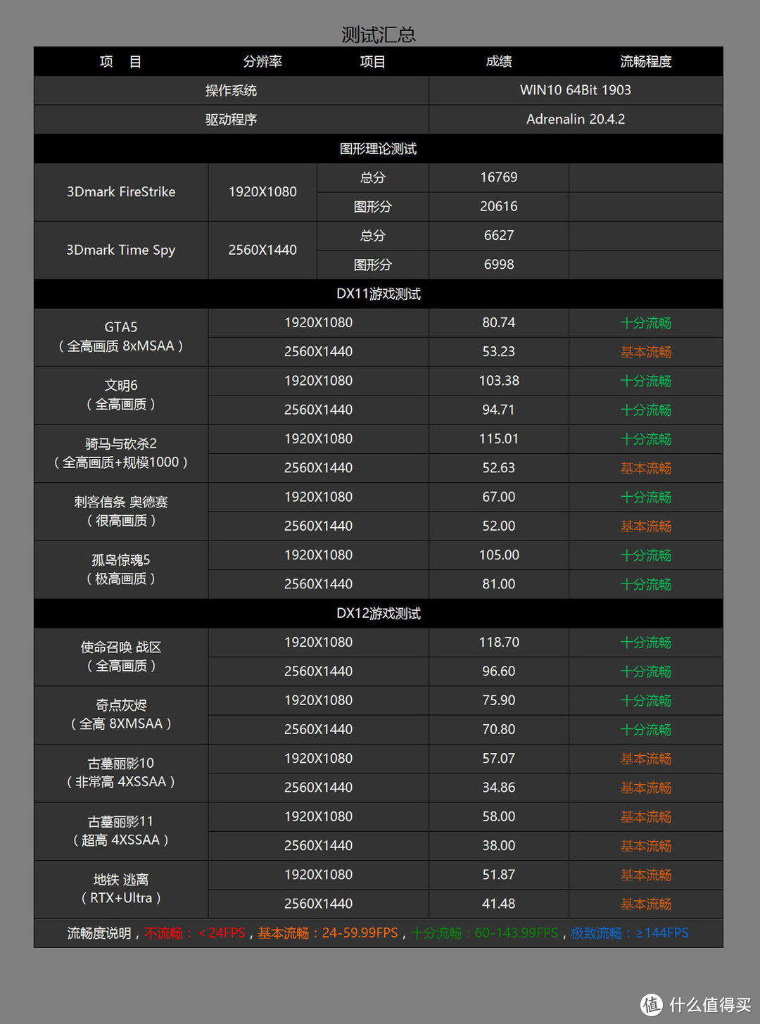 一大波免费游戏来袭，3500X+RX5600XT打造的3A高性价比游戏主机分享