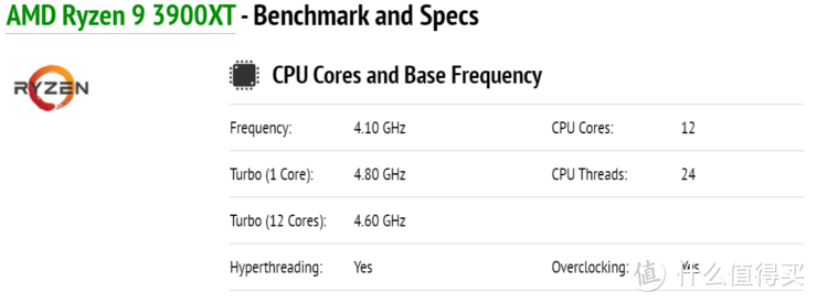 拉主频轻松超越对手，对酷睿精准打击：AMD 3900XT、3800XT 和 3600XT规格、性能曝光