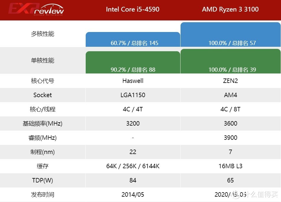 “6.18”前装台机----低端游戏主机装机杂谈