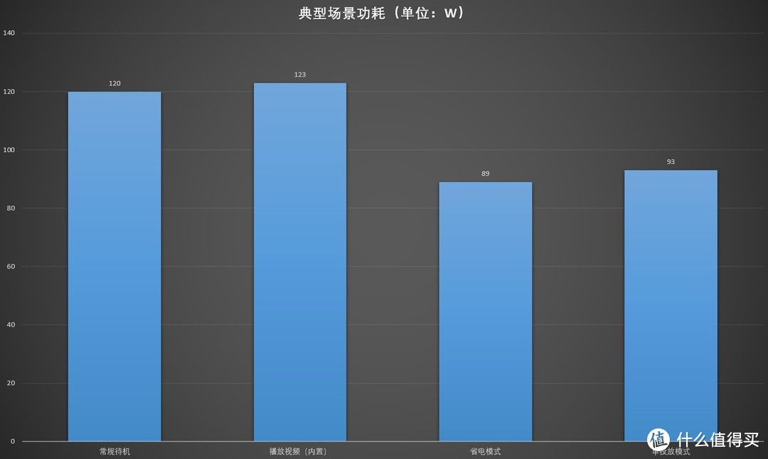 白墙秒变4K巨幕：明基GK100投影机