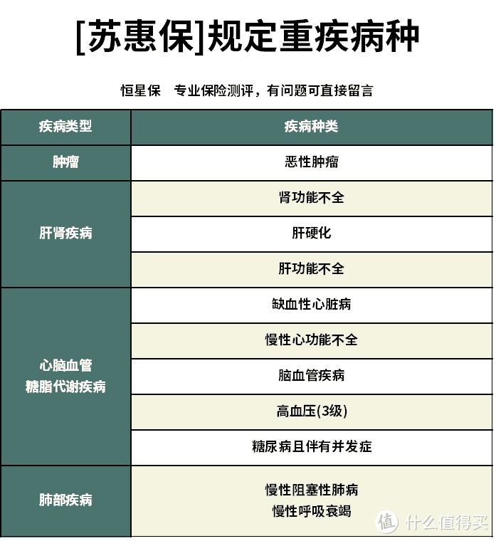 苏州苏惠保惠民医疗保险怎么样？保哪些？值不值得买？