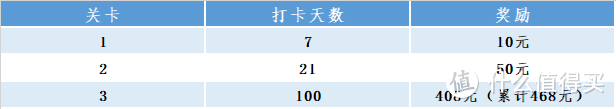 咪咕Kindle白给活动最新规则解读