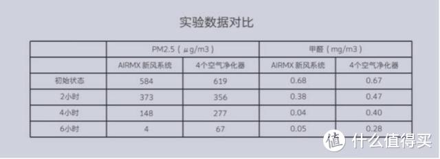 新风机需求不断增大！网友体验完AIRMX秒新后，后悔买晚了