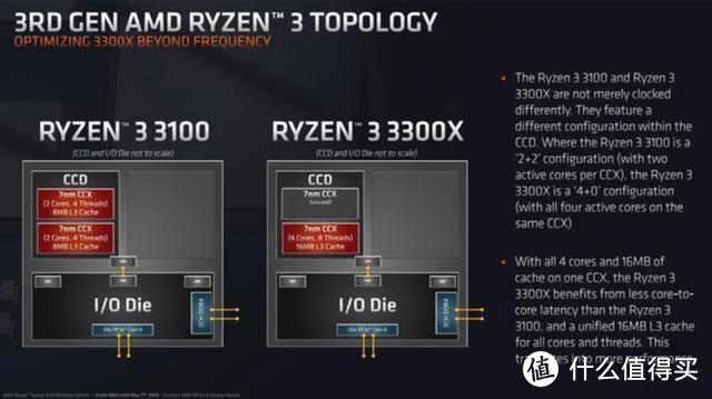 战力只差20刀？锐龙R3 3100和3300X区别对比