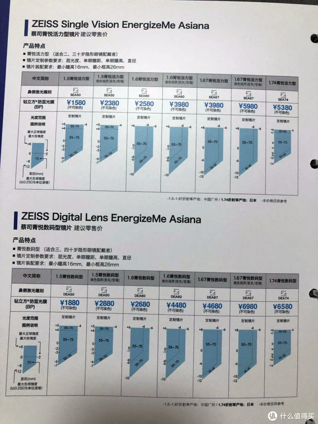 普通型和数码型