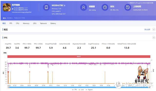 Redmi 10X Pro游戏性能实测：天玑820火力全开 主流游戏满帧运行