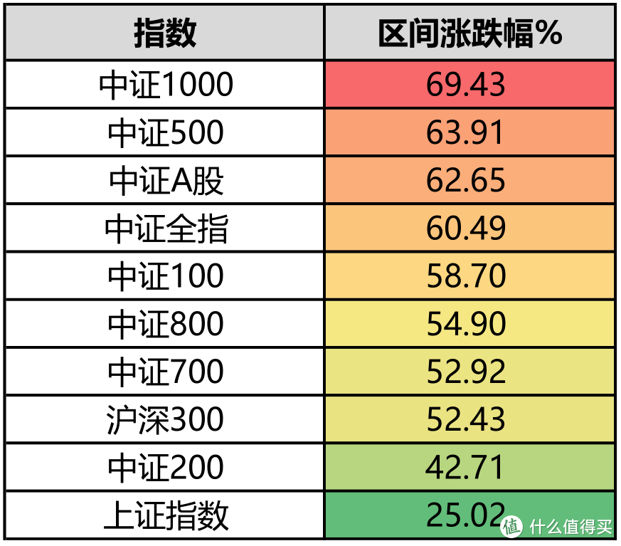 3000点，再见！再也不见