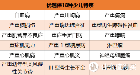 优越保丨限时开放，65岁也能买的医疗险