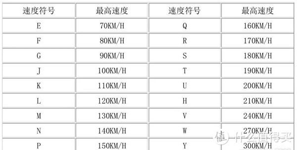 从心态看驾龄、从购物看车龄