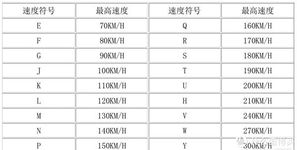 从心态看驾龄、从购物看车龄