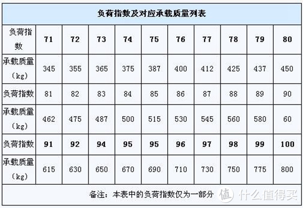 从心态看驾龄、从购物看车龄