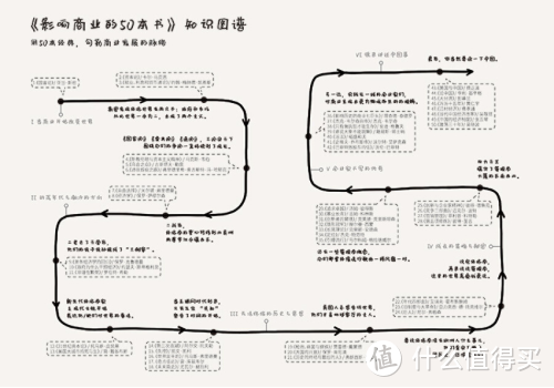 抄作业！跟着这本“书单”书买经管读物，50本书推荐给你！