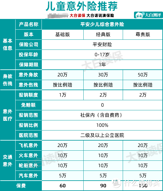 2020年最值得推荐的意外险盘点：0-99岁意外险清单！照着买不会错！