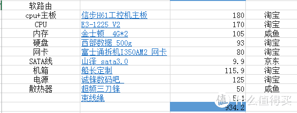 总价934.2元