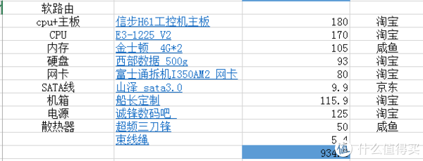 总价934.2元