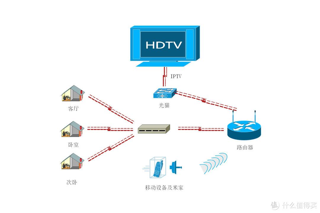 便宜省心的家庭组网小帮手——Netgear网件GS308V3铁壳千兆8口交换机开箱