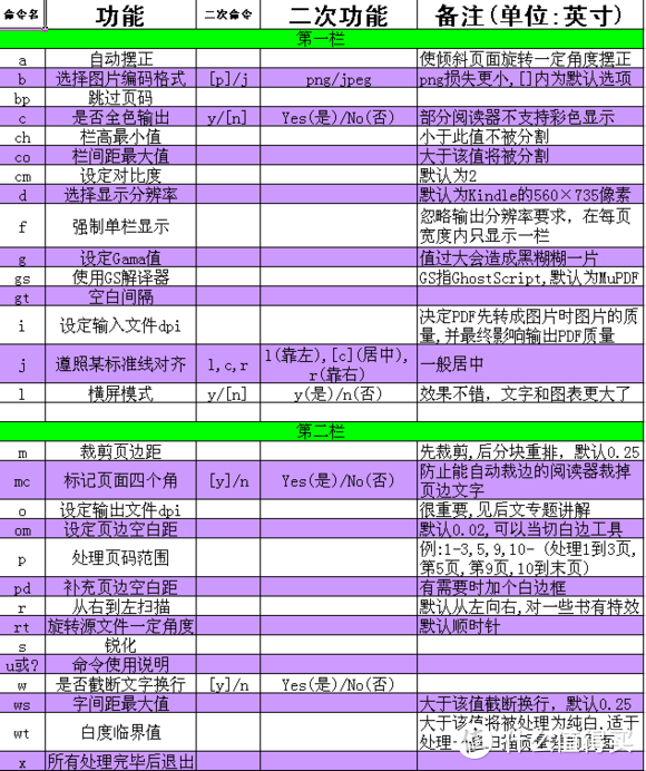 万字长文说Kindle！从入门到精通的18个技巧，看这一篇就够了