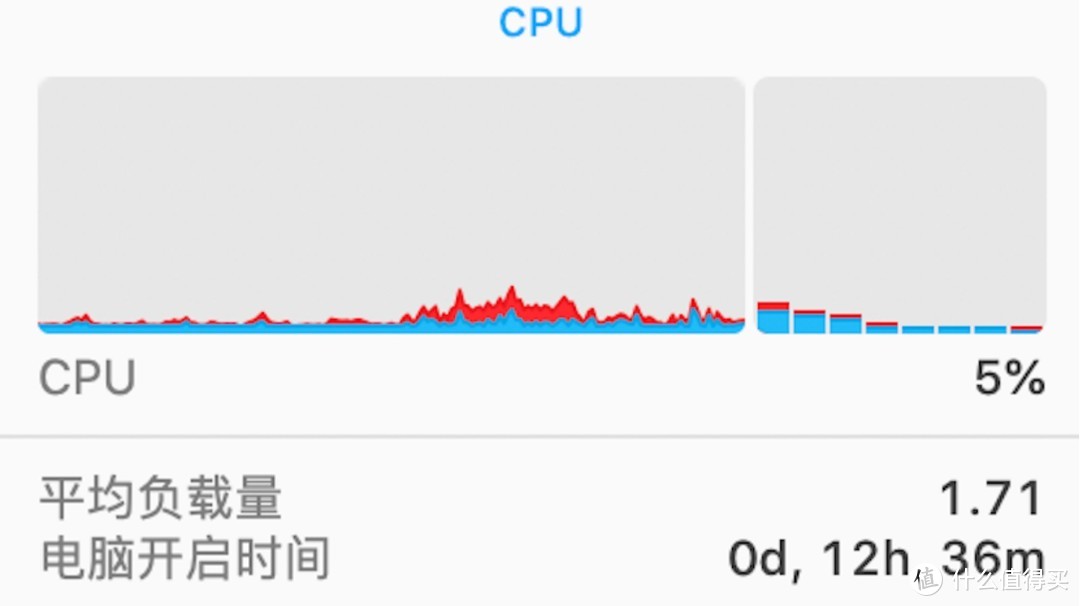 3万块买了顶配16寸Macbook Pro，使用3个月告诉你值不值