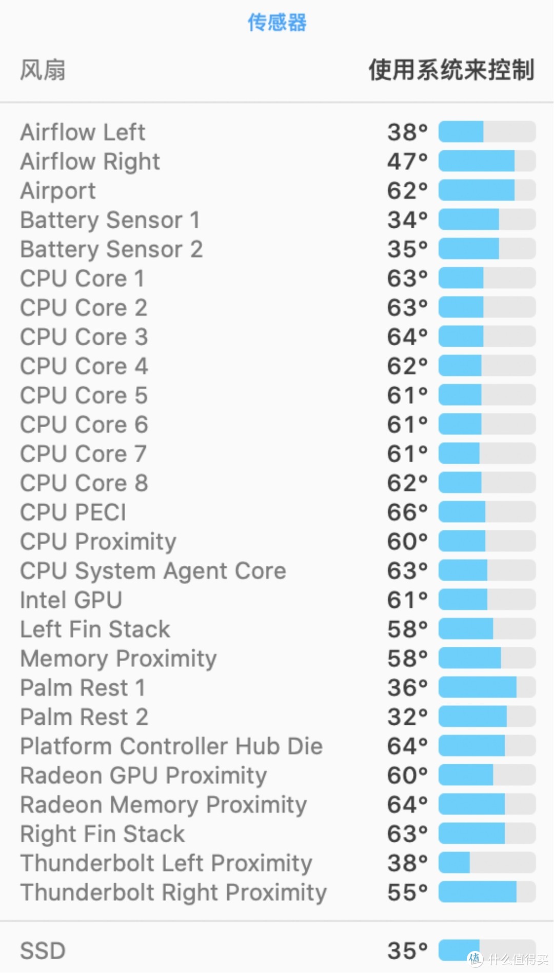 3万块买了顶配16寸Macbook Pro，使用3个月告诉你值不值