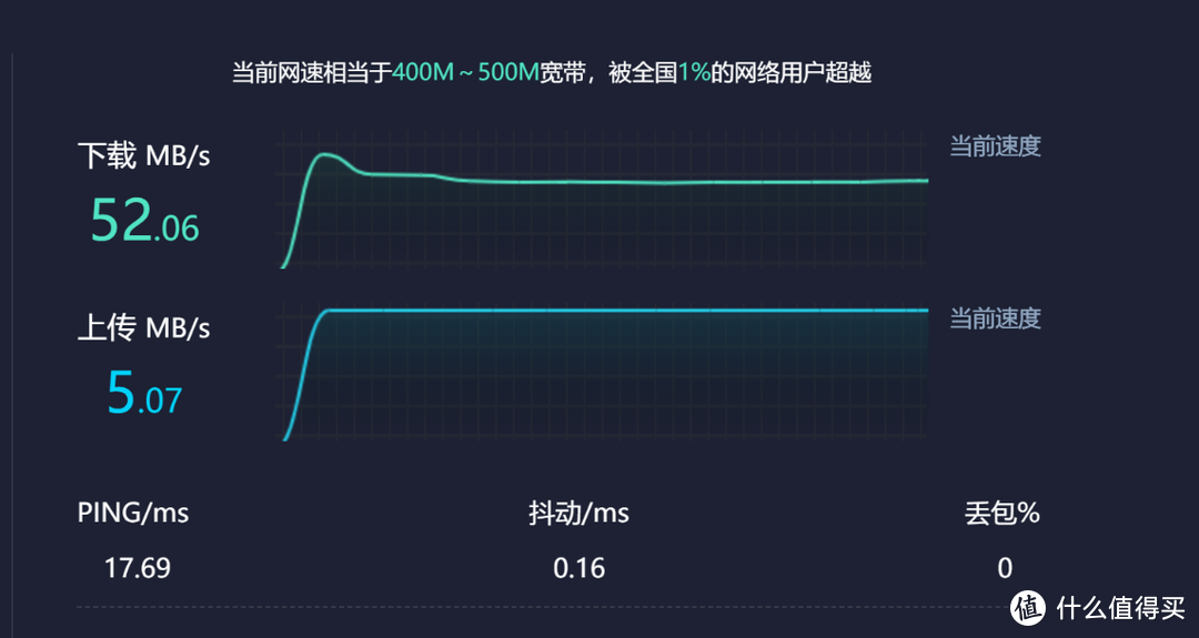 你们要的内网测试来了-----小米AX1800 wifi6路由器