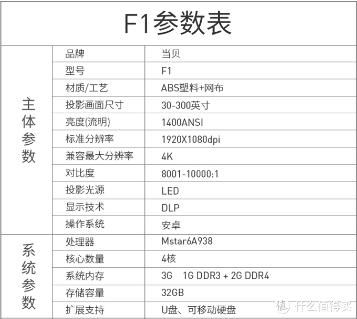 疫情上网课有新招，当贝F1投影仪漫反射成像，观课更爱眼