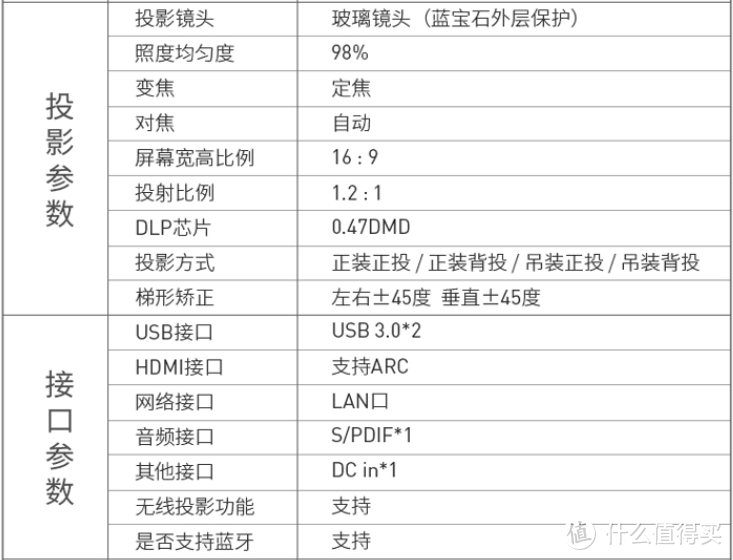 疫情上网课有新招，当贝F1投影仪漫反射成像，观课更爱眼