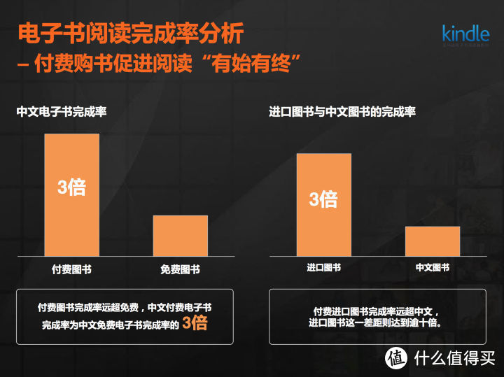 万字长文说Kindle！从入门到精通的18个技巧，看这一篇就够了