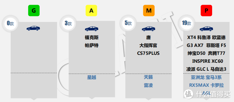 一年撞了27款车后，中保研都撞出了哪些亮点？