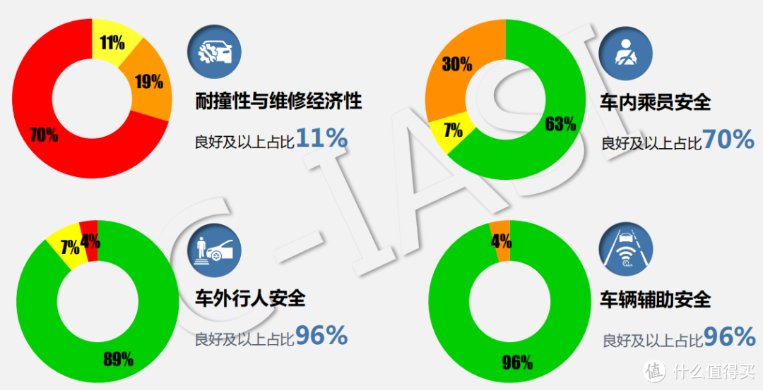 一年撞了27款车后，中保研都撞出了哪些亮点？