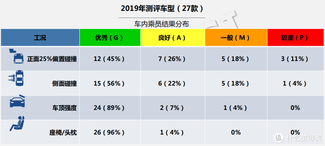 一年撞了27款车后，中保研都撞出了哪些亮点？