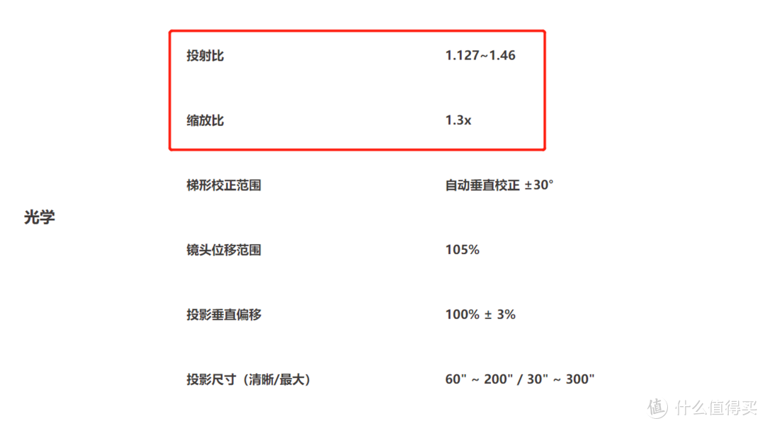 投影仪也来120HZ，6000字告诉你明基TH685值不值得买